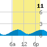 Bow Channel Northest tide chart for Sunday, June 11, 2023