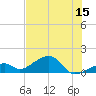Bow Channel Northest tide chart for Thursday, June 15, 2023