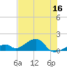 Bow Channel Northest tide chart for Friday, June 16, 2023