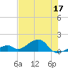 Bow Channel Northest tide chart for Saturday, June 17, 2023