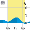 Bow Channel Northest tide chart for Saturday, June 3, 2023