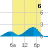 Bow Channel Northest tide chart for Thursday, July 6, 2023