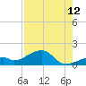 Bow Channel Northest tide chart for Saturday, August 12, 2023