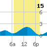 Bow Channel Northest tide chart for Tuesday, August 15, 2023