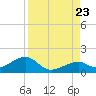 Bow Channel Northest tide chart for Wednesday, August 23, 2023