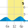 Bow Channel Northest tide chart for Saturday, August 5, 2023