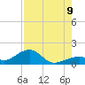 Bow Channel Northest tide chart for Wednesday, August 9, 2023