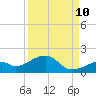 Bow Channel Northest tide chart for Sunday, September 10, 2023