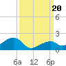 Bow Channel Northest tide chart for Wednesday, September 20, 2023