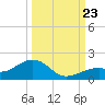 Bow Channel Northest tide chart for Saturday, September 23, 2023