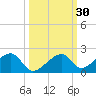 Bow Channel Northest tide chart for Saturday, September 30, 2023