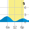 Bow Channel Northest tide chart for Tuesday, September 5, 2023