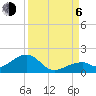 Bow Channel Northest tide chart for Wednesday, September 6, 2023