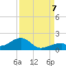 Bow Channel Northest tide chart for Thursday, September 7, 2023