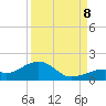 Bow Channel Northest tide chart for Friday, September 8, 2023