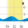 Bow Channel Northest tide chart for Saturday, September 9, 2023