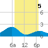 Bow Channel Northest tide chart for Thursday, October 5, 2023
