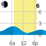 Bow Channel Northest tide chart for Friday, October 6, 2023