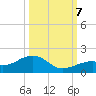 Bow Channel Northest tide chart for Saturday, October 7, 2023