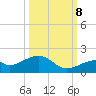 Bow Channel Northest tide chart for Sunday, October 8, 2023