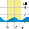 Bow Channel Northest tide chart for Friday, November 10, 2023
