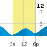 Bow Channel Northest tide chart for Sunday, November 12, 2023