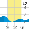 Bow Channel Northest tide chart for Friday, November 17, 2023