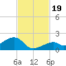 Bow Channel Northest tide chart for Sunday, November 19, 2023