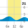 Bow Channel Northest tide chart for Tuesday, November 21, 2023