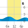 Bow Channel Northest tide chart for Monday, November 6, 2023