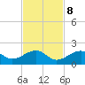 Bow Channel Northest tide chart for Wednesday, November 8, 2023