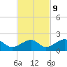 Bow Channel Northest tide chart for Thursday, November 9, 2023
