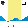 Bow Channel Northest tide chart for Tuesday, December 12, 2023