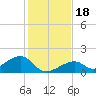 Bow Channel Northest tide chart for Monday, December 18, 2023