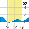 Bow Channel Northest tide chart for Wednesday, December 27, 2023