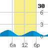 Bow Channel Northest tide chart for Tuesday, January 30, 2024