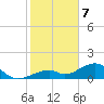 Bow Channel Northest tide chart for Sunday, January 7, 2024