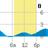 Bow Channel Northest tide chart for Monday, January 8, 2024