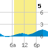 Bow Channel Northest tide chart for Monday, February 5, 2024