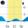 Bow Channel Northest tide chart for Friday, February 9, 2024