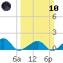 Bow Channel Northest tide chart for Sunday, March 10, 2024