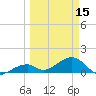 Bow Channel Northest tide chart for Friday, March 15, 2024