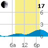 Bow Channel Northest tide chart for Sunday, March 17, 2024
