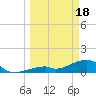 Bow Channel Northest tide chart for Monday, March 18, 2024