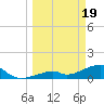 Bow Channel Northest tide chart for Tuesday, March 19, 2024