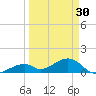 Bow Channel Northest tide chart for Saturday, March 30, 2024