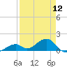 Bow Channel Northest tide chart for Friday, April 12, 2024