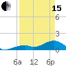 Bow Channel Northest tide chart for Monday, April 15, 2024