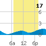 Bow Channel Northest tide chart for Wednesday, April 17, 2024