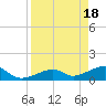 Bow Channel Northest tide chart for Thursday, April 18, 2024